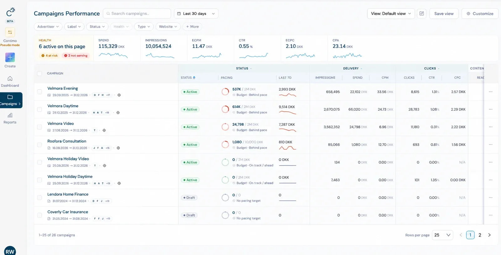 Contimo campaign performance view with sample campaigns, delivery health, spend and click metrics.