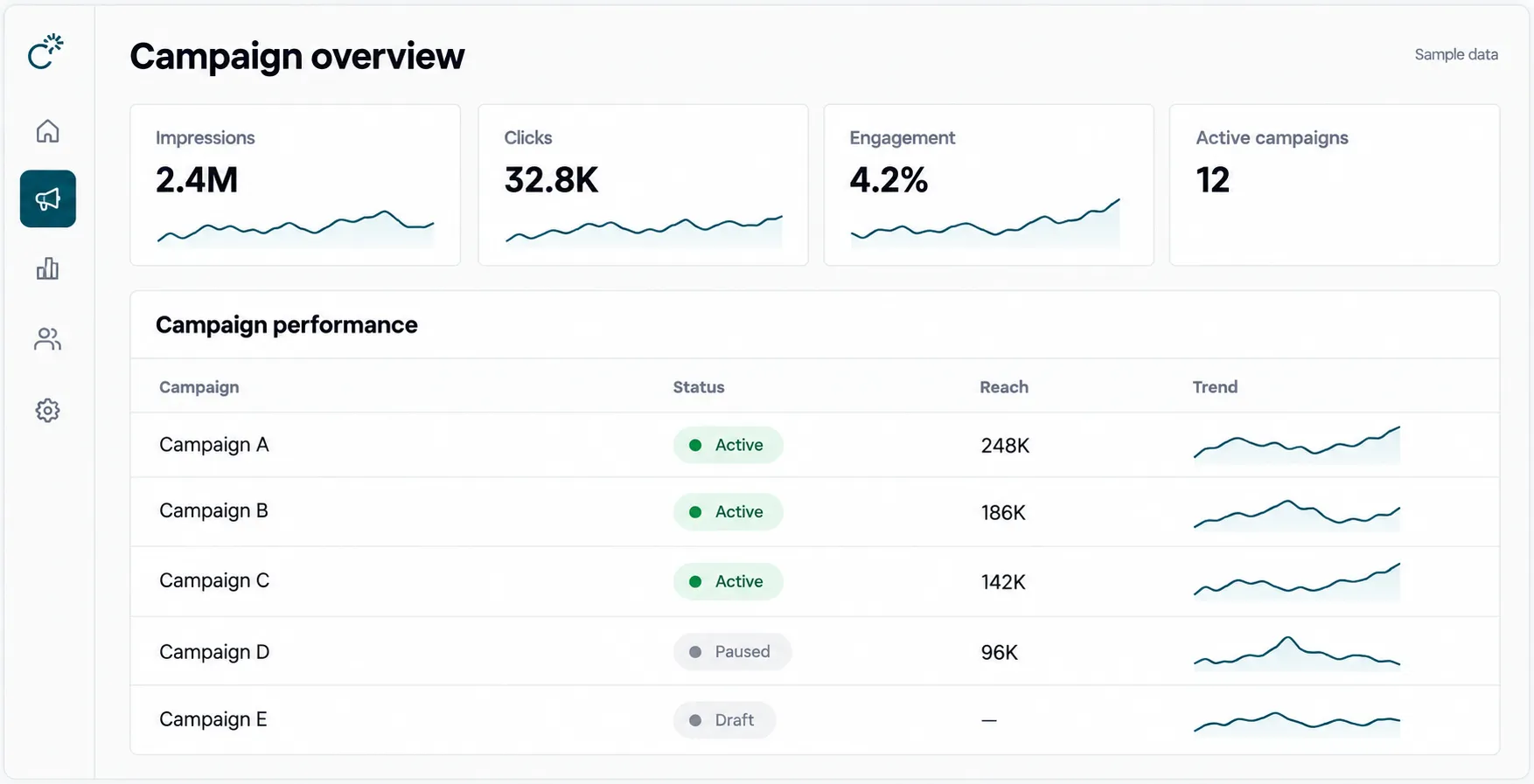 Contimo campaign overview showing sample impressions, clicks, engagement and active campaigns, with campaign statuses, reach and performance trends.